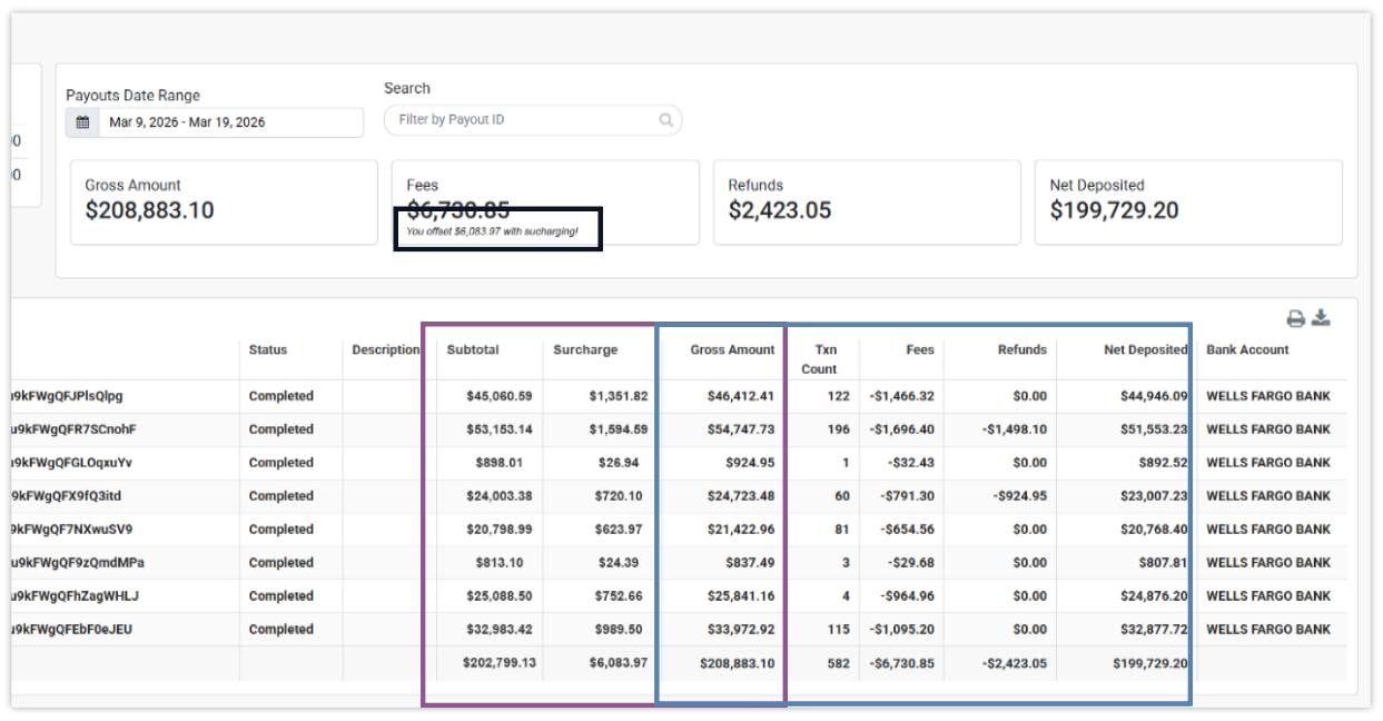 surcharge on payout report