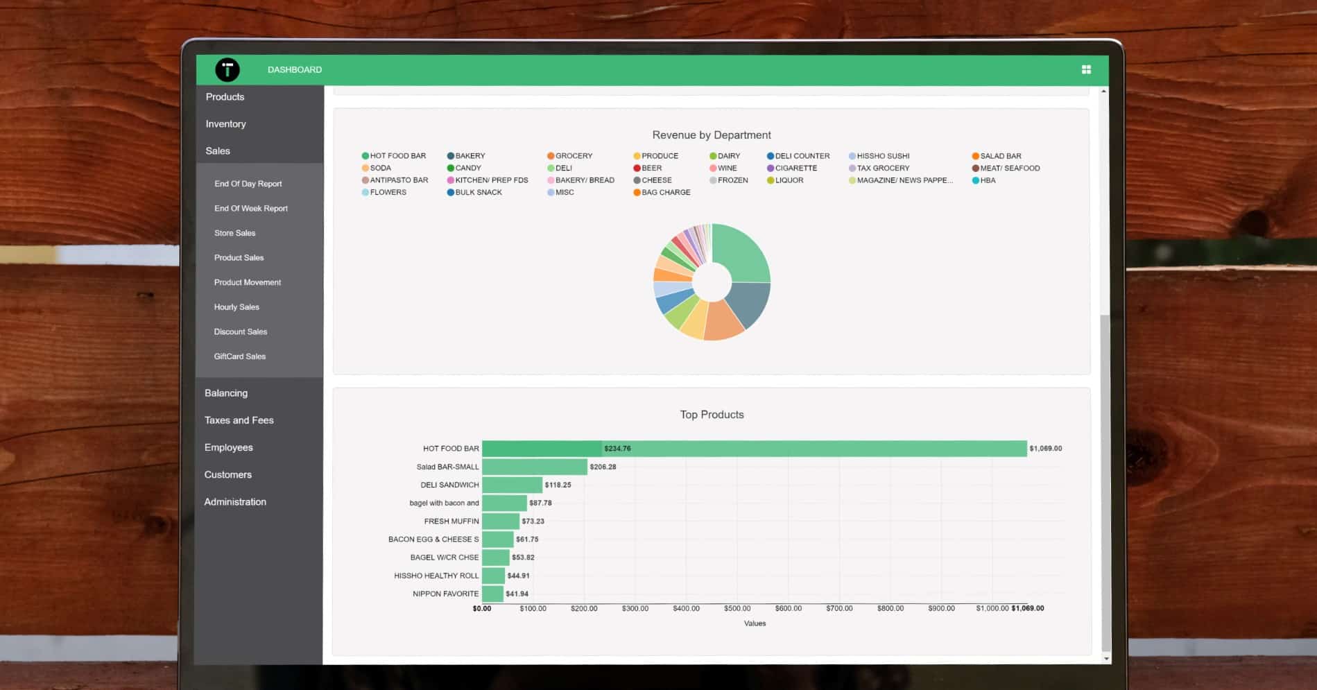 Choose IT Retail to Manage your Inventory Needs